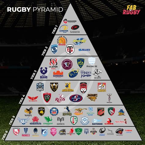 rugby union pyramid england